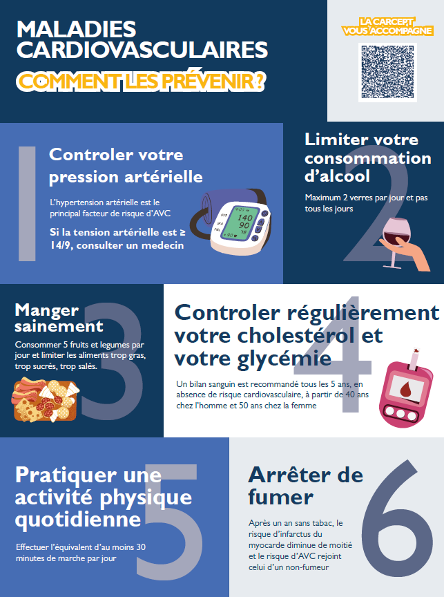 GT solutions se mobilise pour la santé cardiovasculaire !